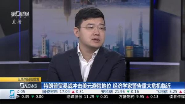 创同配资 美元指数持续下跌 国内金价震荡收涨｜工行连线