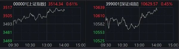 方舟配资 突然！牛市旗手，集体躁动！