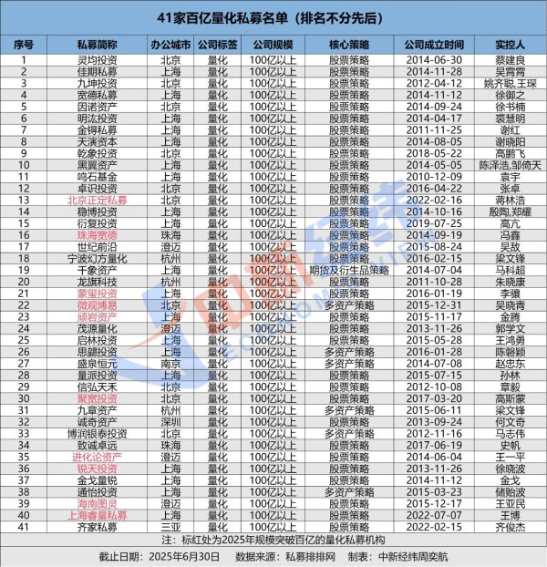 鸿岳资本 百亿量化私募数量首超主观私募 如何影响行业格局？