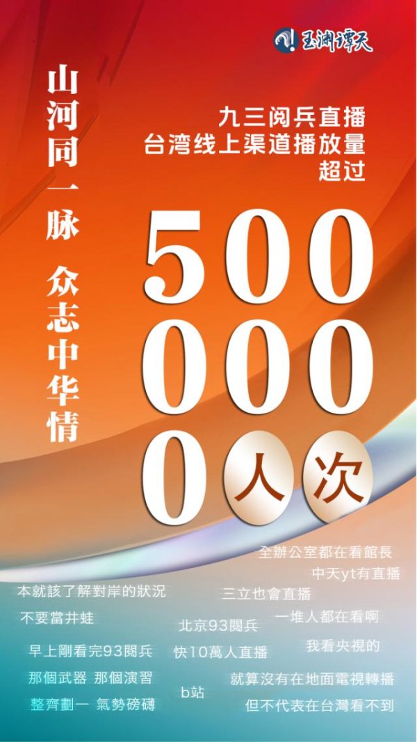 粤有钱 九三阅兵台湾线上播放超500万