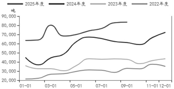 宏盈国际 供需两旺 碳酸锂尝试向上突破