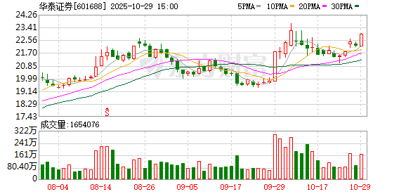 优选策略 华泰期货：赵昌涛当选公司董事长